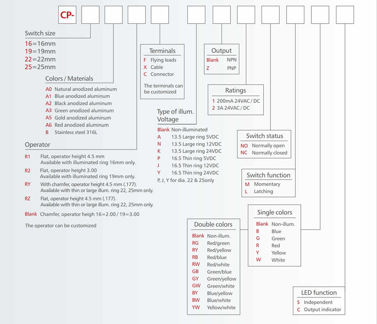 CP16 Series natural anodized capacitive switch order code