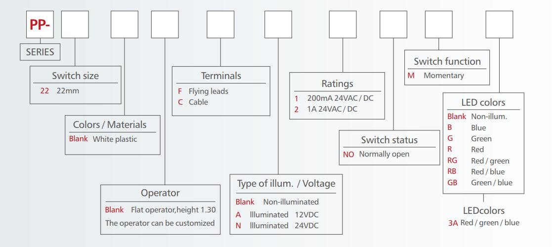 PP22 Series piezo switch order code