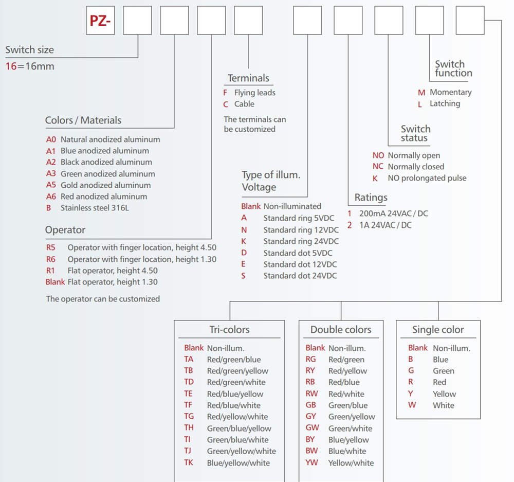 PZ16 Series gold anodized piezo switch order code