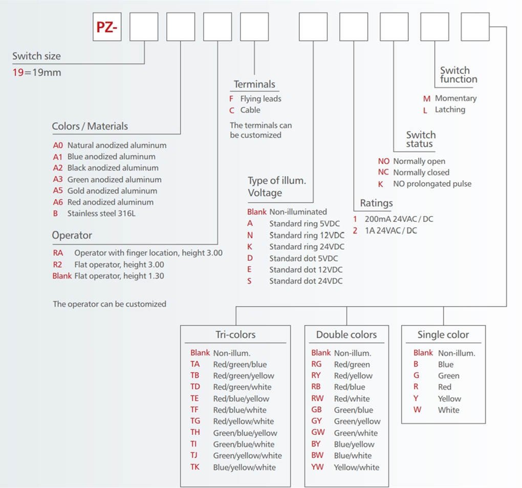 PZ19 Series standard NC piezo switch order code