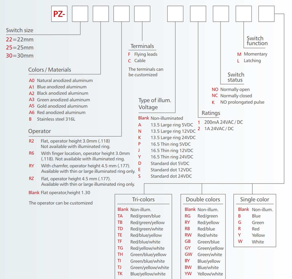 PZ30 Series non-illum. piezo switch order code