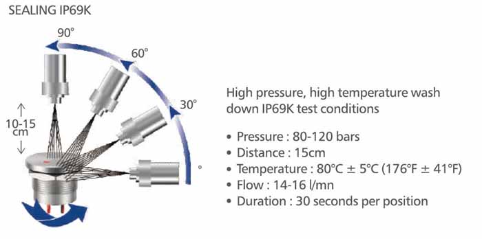 3-capacitive switch sealing