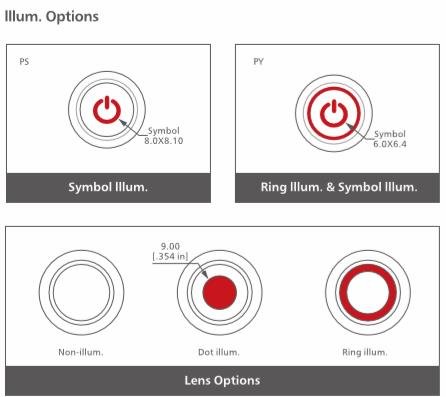 Figure 13 Illumination options for 22mm push button switches