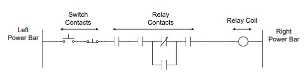 Figure 15 Example of a ladder electrical diagram with switches on the left