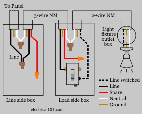 Figure 27 - Circuit of single pole switch on load side
