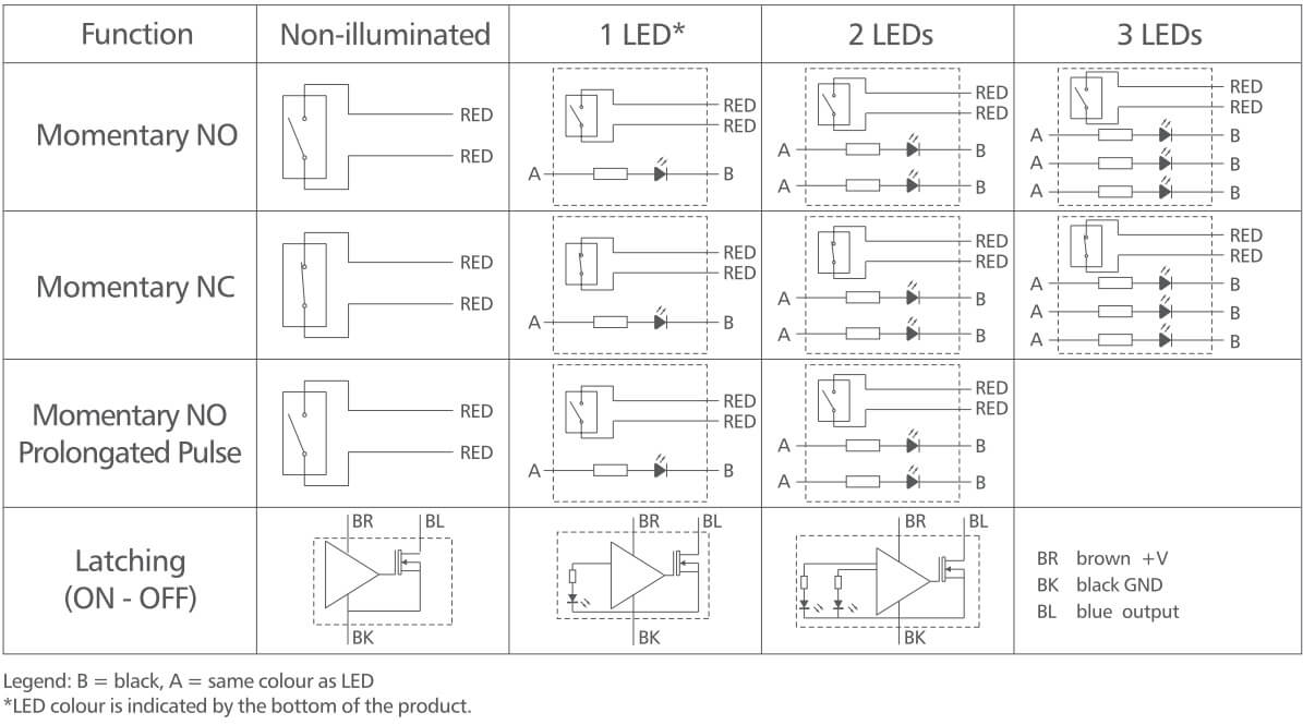 Figure 32 - Wiring diagram on momentary and latching 25mm push-button switch