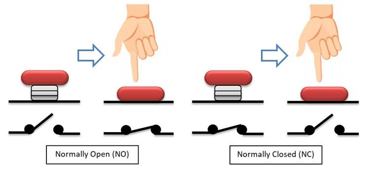 Figure 7 Normally open and normally closed contacts of 22mm push button switch