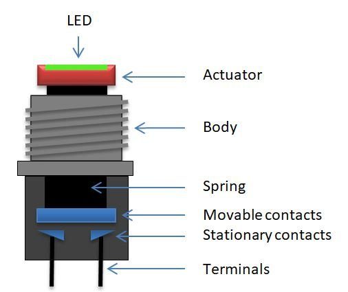 7-Parts of normally open push button switch