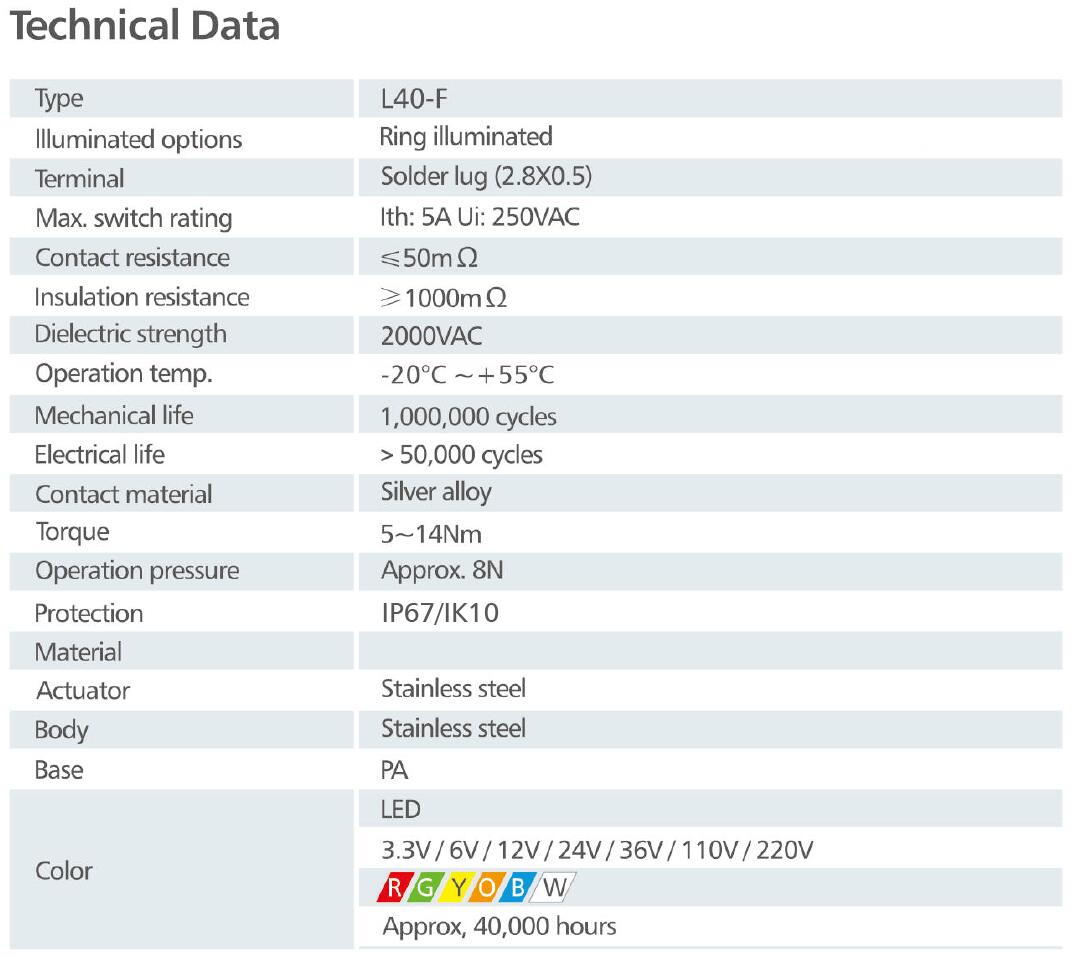 1-L40 5A 250VAC anti vandal switch technical data