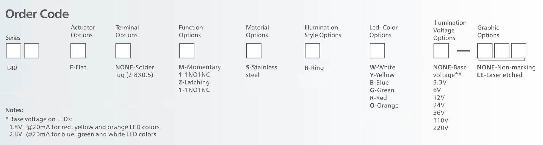 2-L40 PC base anti vandal order code