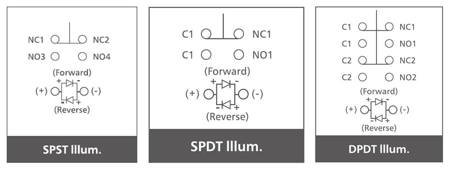 Electrical control circuit symbols for push button switches