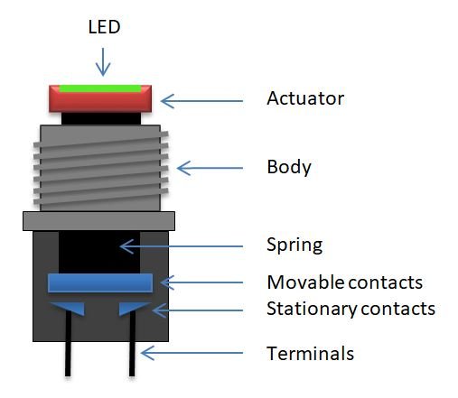 Parts of a push button switch