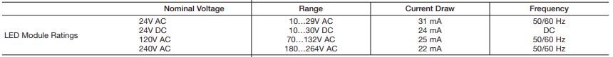 Figure 22 LED Volt and Current draw
