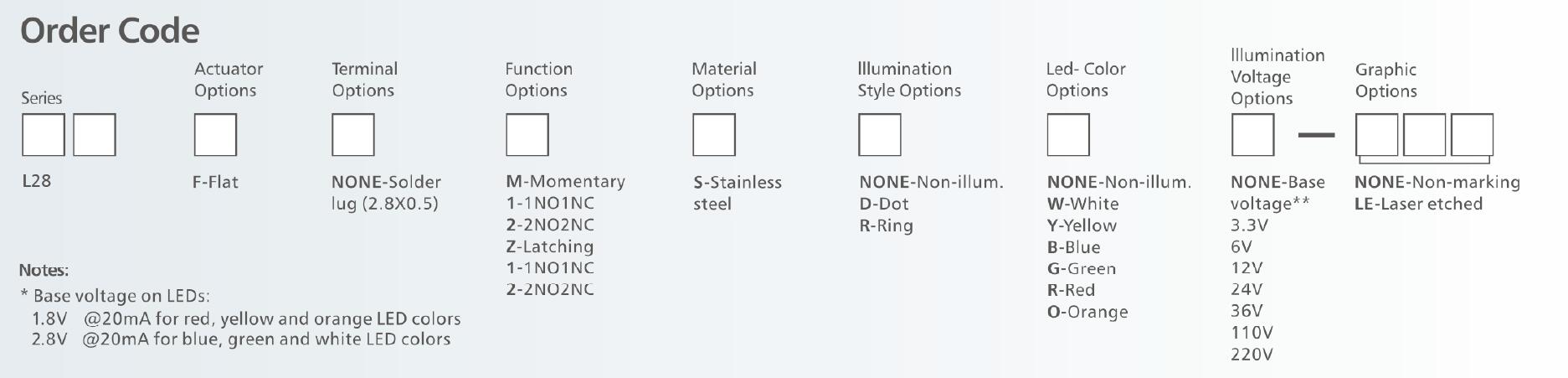 L28 Momentary 1NO1NC Anti vandal switch order code