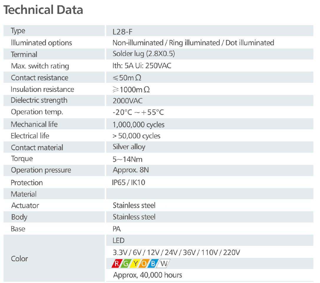 L28 dot illuminated Anti vandal switch technical data