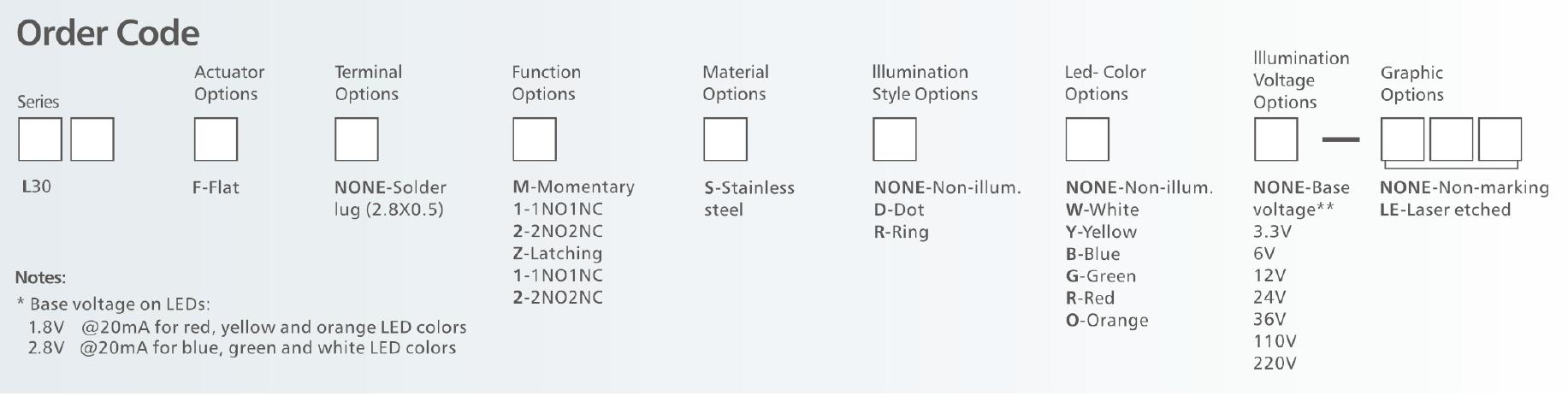 L30 2NO2NC illuminated Anti vandal switch technical data