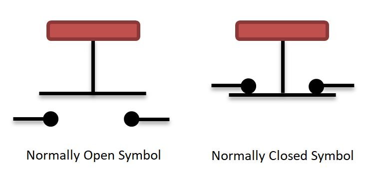 Normally open and normally closed push button switch symbol