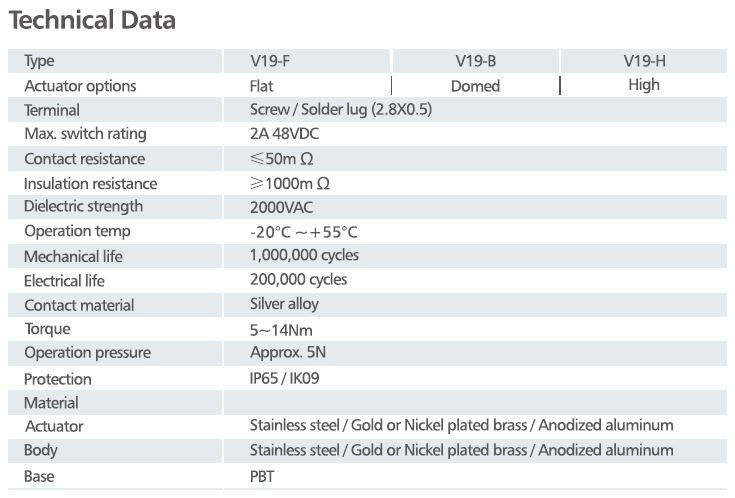 Example of momentary push button switch's technical data