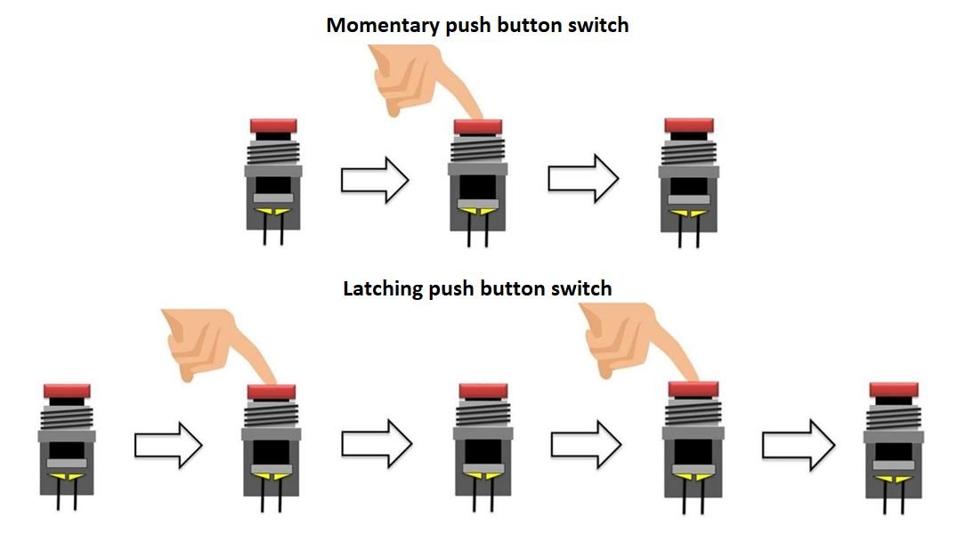 Momentary and latching push button switch action