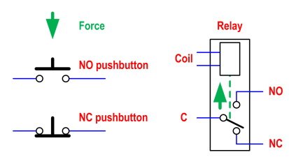 Figure 4 Symbol for normally closed push button switch & normally open push button switch