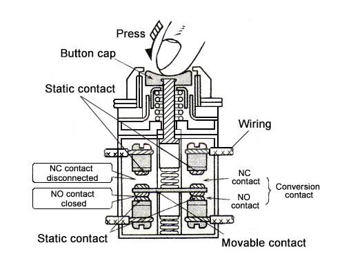 Figure 5 Push button switch working principle