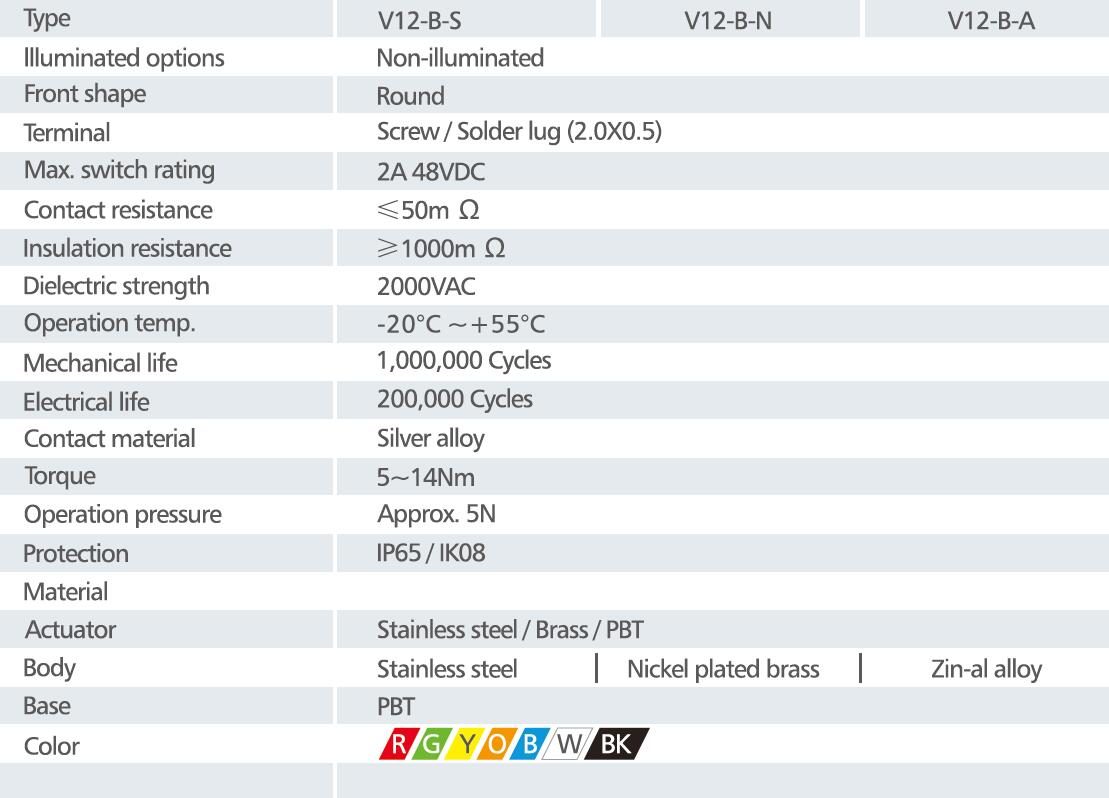 Figure 6 Example of electrical specifications for 12mm anti-vandal push button switch