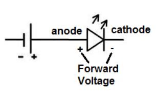 LED forward voltage