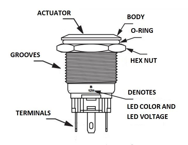 Parts of the push button switch