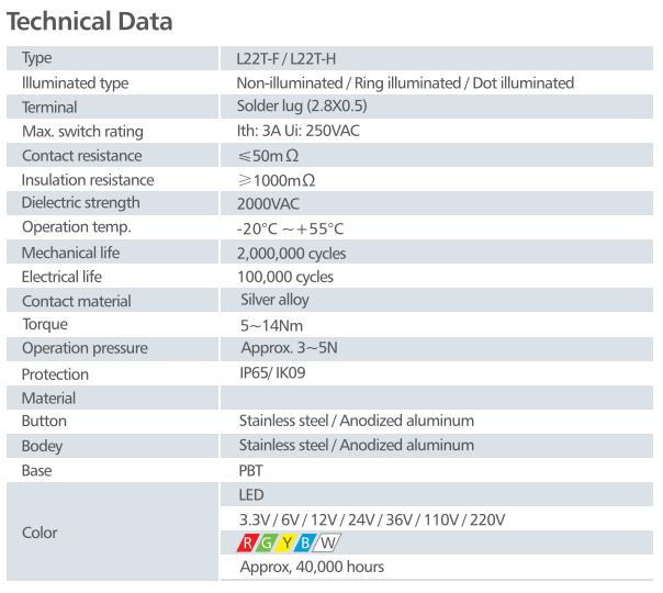 Example of technical data for latching push button switch
