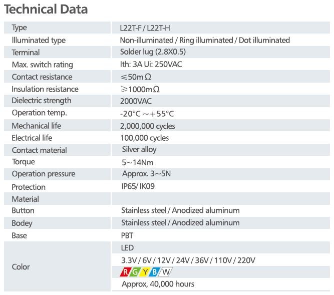 Example of technical data sheet for power push button switches