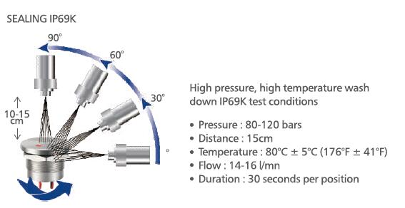IP69K Sealing test