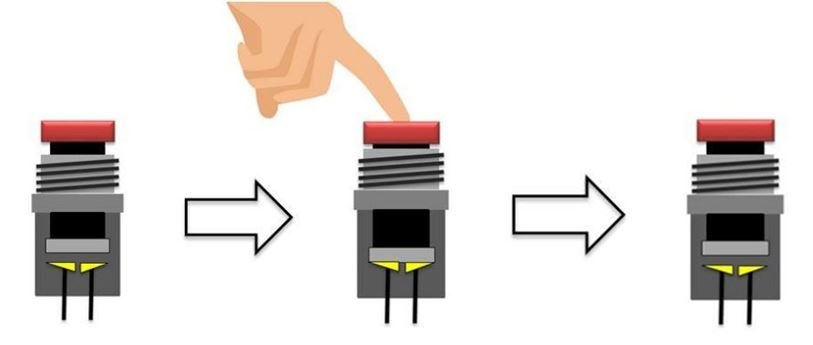 Push button on off operation