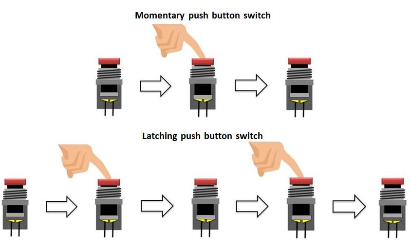Momentary and latching push button switch