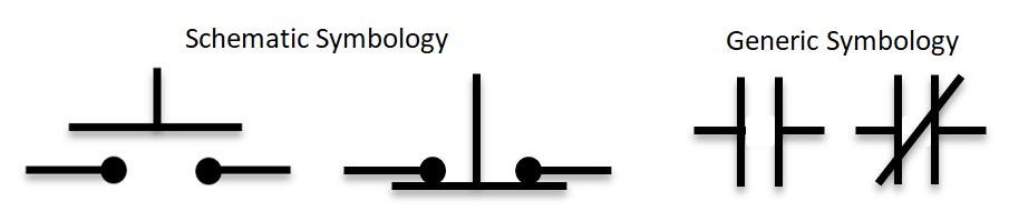 Symbols of the NO NC push button on off