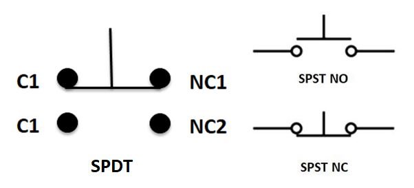 SPDT and SPST NO NC symbols