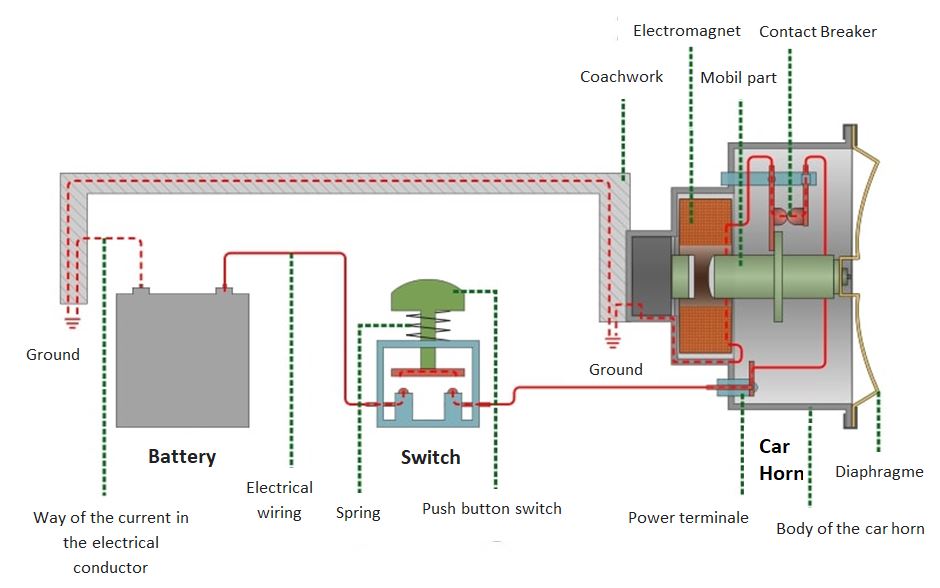 Car horn wiring guide