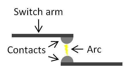 Electrical switch arcing illustration