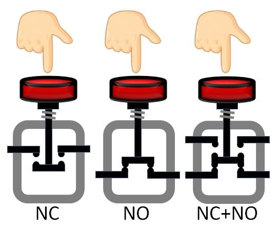 NC, NO, NO+NC momentary switch symbols