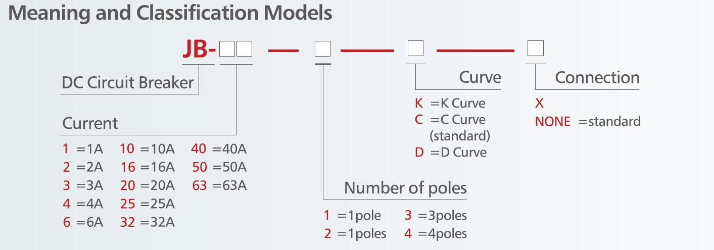 1-1P DC Circuit Breaker for solar