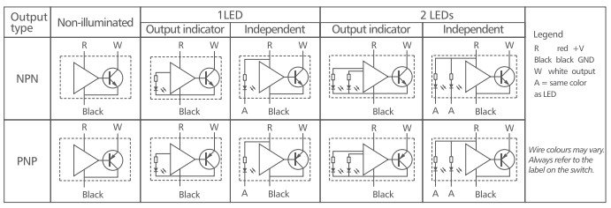 Example of the capacitive switch diagram