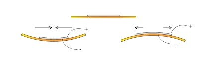 Piezo bending principle