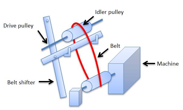 Belt shifting device illustration