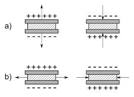 Piezoelectric effect occurring during compression and stretching of the X cut pyroelectric plate