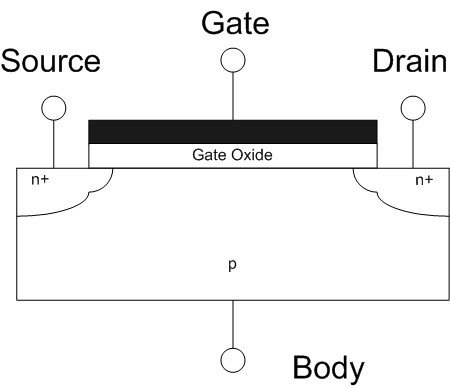 Field Effect Transistor (FET)