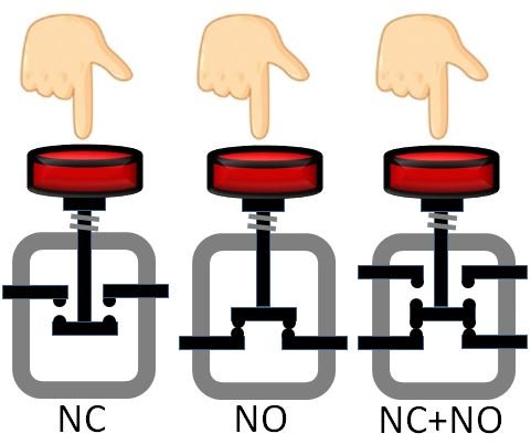 Lighted pushbutton switch NO, NC, & NO+NC