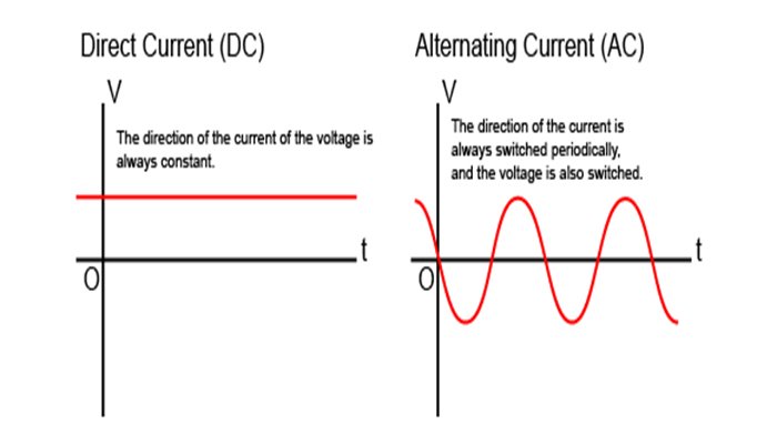 figure 11 Electrical Specifications and Ratings of Push Button Switch