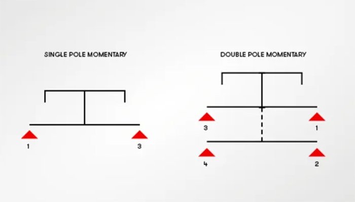 figure 2 momentary function