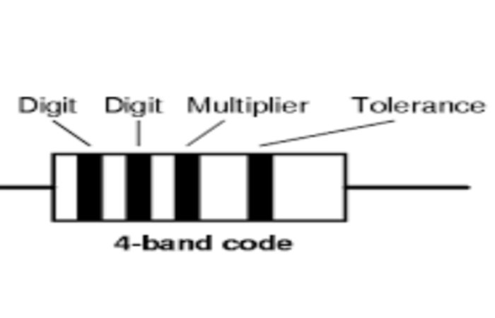 figure 5 four-band resistor read resistor color codes