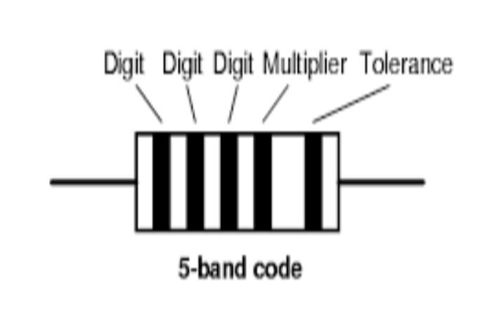 figure 6 five-band resistor read resistor color codes