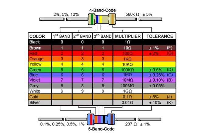 figure 7 color code in the table
